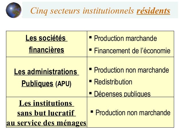 Economie chapitre 1