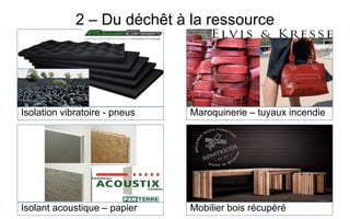 2 – Du déchêt à la ressource
Isolation vibratoire - pneus Maroquinerie – tuyaux incendie
Isolant acoustique – papier Mobilier bois récupéré
 