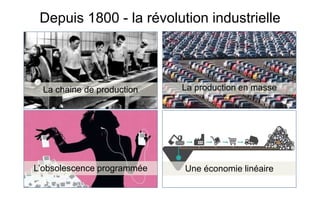 Depuis 1800 - la révolution industrielle
L’obsolescence programmée
La chaine de production La production en masse
Une économie linéaire
 