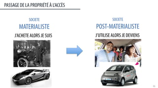 PASSAGE DE LA PROPRIÉTÉ À L’ACCÈS
11	
  
J’ACHETE ALORS JE SUIS
SOCIETE
MATERIALISTE
SOCIETE
POST-MATERIALISTE
J’UTILISE ALORS JE DEVIENS
 
