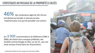 46%	
  des	
  conducteurs	
  âgés	
  de	
  18	
  à	
  24	
  ans	
  
ont	
  déclaré	
  qu’accéder	
  à	
  internet	
  est	
  plus	
  
	
  important	
  pour	
  eux	
  que	
  de	
  posséder	
  une	
  voiture.
13	
  
Sur	
  3	
  000	
  consommateurs	
  du	
  Millénaire	
  (1981	
  à	
  
2000	
  )	
  de	
  choisir	
  leurs	
  marques	
  préférées:	
  des	
  
sociétés	
  comme	
  Google	
  en	
  tête..sur	
  les	
  31	
  ,	
  pas	
  une	
  
seule	
  marque	
  d’auto	
  dans	
  les	
  10	
  premières.	
  
STATISTIQUES DU PASSAGE DE LA PROPRIÉTÉ À L’ACCÈS
La	
  Nouvelle	
  Société	
  du	
  coût	
  marginal	
  zéro	
  de	
  Jeremy	
  Ricin	
  
 