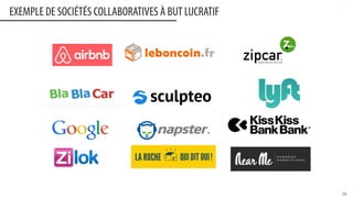 EXEMPLE DE SOCIÉTÉS COLLABORATIVES À BUT LUCRATIF
16	
  
 