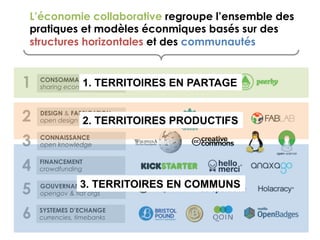 L’économie collaborative regroupe l’ensemble des
pratiques et modèles éconmiques basés sur des
structures horizontales et des communautés
CONSOMMATION
sharing economy
FINANCEMENT
crowdfunding
CONNAISSANCE
open knowledge
DESIGN & FABRICATION
open design & manufact.
GOUVERNANCE
opengov & flat orgs
1
3
2
4
5
SYSTEMES D’ECHANGE
currencies, timebanks6
1. TERRITOIRES EN PARTAGE
2. TERRITOIRES PRODUCTIFS
3. TERRITOIRES EN COMMUNS
 