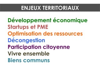 Développement économique
Startups et PME
Optimisation des ressources
Décongestion
Participation citoyenne
Vivre ensemble
Biens communs
ENJEUX TERRITORIAUX
 
