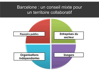 Barcelone : un conseil mixte pour
un territoire collaboratif
Pouvoirs	
  publics	
   Entreprises du
secteur
UsagersOrganisations
indépendantes
 
