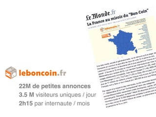 22M de petites annonces!
3.5 M visiteurs uniques / jour!
2h15 par internaute / mois!
 