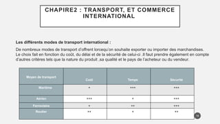 CHAPIRE2 : TRANSPORT, ET COMMERCE
INTERNATIONAL
Les différents modes de transport international :
De nombreux modes de transport d’offrent lorcequ’on souhaite exporter ou importer des marchandises.
Le choix fait en fonction du coût, du délai et de la sécurité de celui-ci .Il faut prendre également en compte
d’autres critères tels que la nature du produit ,sa qualité et le pays de l’acheteur ou du vendeur.
16
Moyen de transport
Coût Temps Sécurité
Maritime + +++ +++
Aérien +++ + +++
Ferroviaire + ++ +++
Routier ++ + ++
 