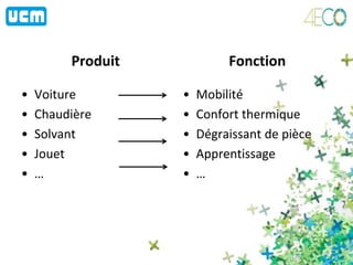 Produit
• Voiture
• Chaudière
• Solvant
• Jouet
• …
Fonction
• Mobilité
• Confort thermique
• Dégraissant de pièce
• Apprentissage
• …
 