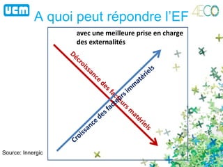 A quoi peut répondre l’EF
avec une meilleure prise en charge
des externalités
Source: Innergic
 