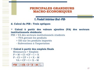 17
PRINCIPALES GRANDEURS
MACRO-ECONOMIQUES
d. Calcul du PIB : Trois optiques
 Calcul à partir des valeurs ajoutées (VA) d...