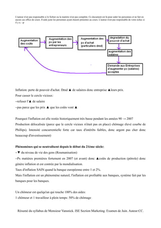 L'auteur n'est pas responsable si le fichier ou la matière n'est pas complète. Ce document est là pour aider les personnes et ne fait en
aucun cas office de cours. Il aide juste les personnes ayant étaient présentes au cours. L'auteur n'est pas responsable de votre échec si
il y a. :-p




Inflation: perte de pouvoir d'achat. Dmd ▲ de salaires donc entreprise ▲leurs prix.
Pour casser le cercle vicieux:
−refuser l'▲ de salaire
−pas parce que les prix ▲ que les coûts vont ▲


Pourquoi l'inflation est elle restée historiquement très basse pendant les années 90 → 2007
Production délocalisée (parce que le cercle vicieux n'était pas en place) chômage élevé courbe de
Phillips). Intensité concurrentielle forte car taux d'intérêts faibles, donc argent pas cher donc
beaucoup d'investissement)


Phénomènes qui se neutralisent depuis le début du 21ème siècle:
−▼ du niveau de vie des gens (Roumanisation)
−Px matières premières fortement en 2007 (et avant) donc ▲coûts de production (pétrole) donc
génère inflation et est contrée par la mondialisation.
Taux d'inflation SAIN quand la banque européenne entre 1 et 2%.
Mais l'inflation est un phénomène naturel, l'inflation est profitable aux banques, système fait par les
banques pour les banques.


Un chômeur est quelqu'un qui touche 100% des aides:
1 chômeur et 1 travailleur à plein temps: 50% de chômage



  Résumé du syllabus de Monsieur Vansnick. ISE Section Marketing. Examen de Juin. Auteur:CC.
 