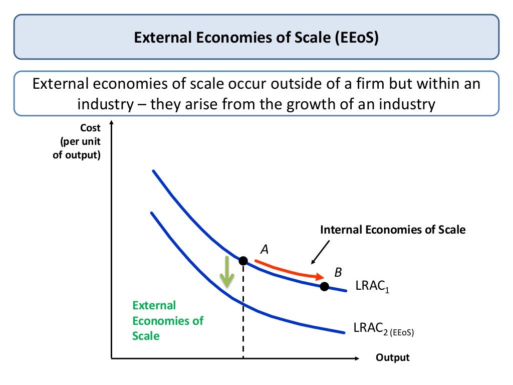 Economies and Diseconomies of scale