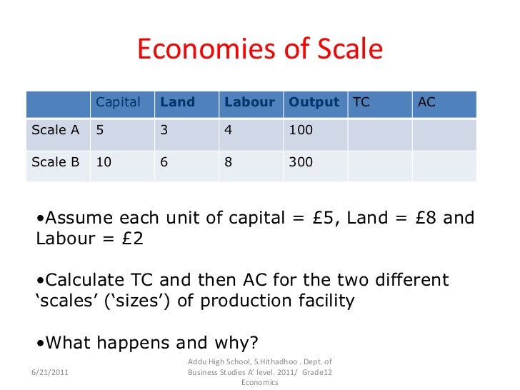economics unit 3 economies of