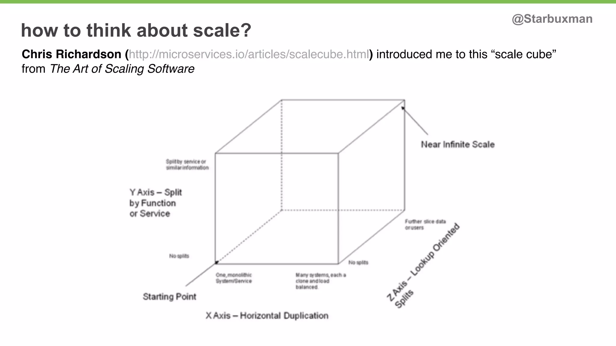 how to think about scale? @Starbuxman 
Chris Richardson (http://microservices.io/articles/scalecube.html) introduced me to this “scale cube” 
from The Art of Scaling Software 
 