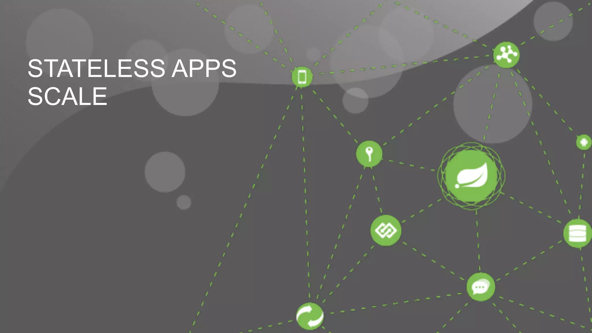 STATELESS APPS 
SCALE 
 