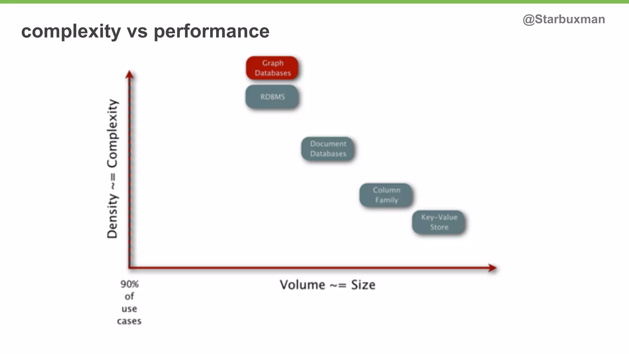 complexity vs performance @Starbuxman 
 