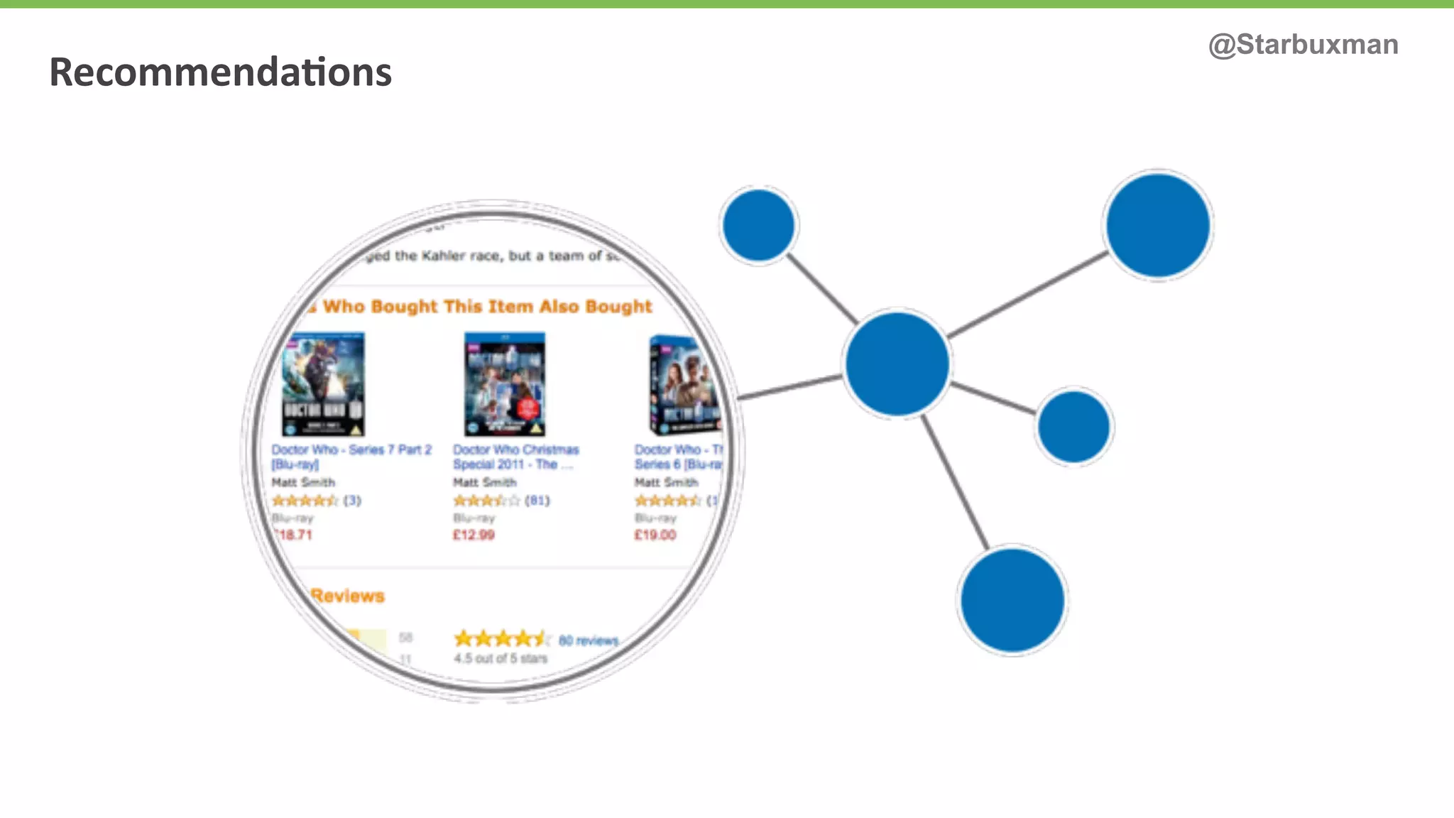 Recommenda)ons @Starbuxman 
 