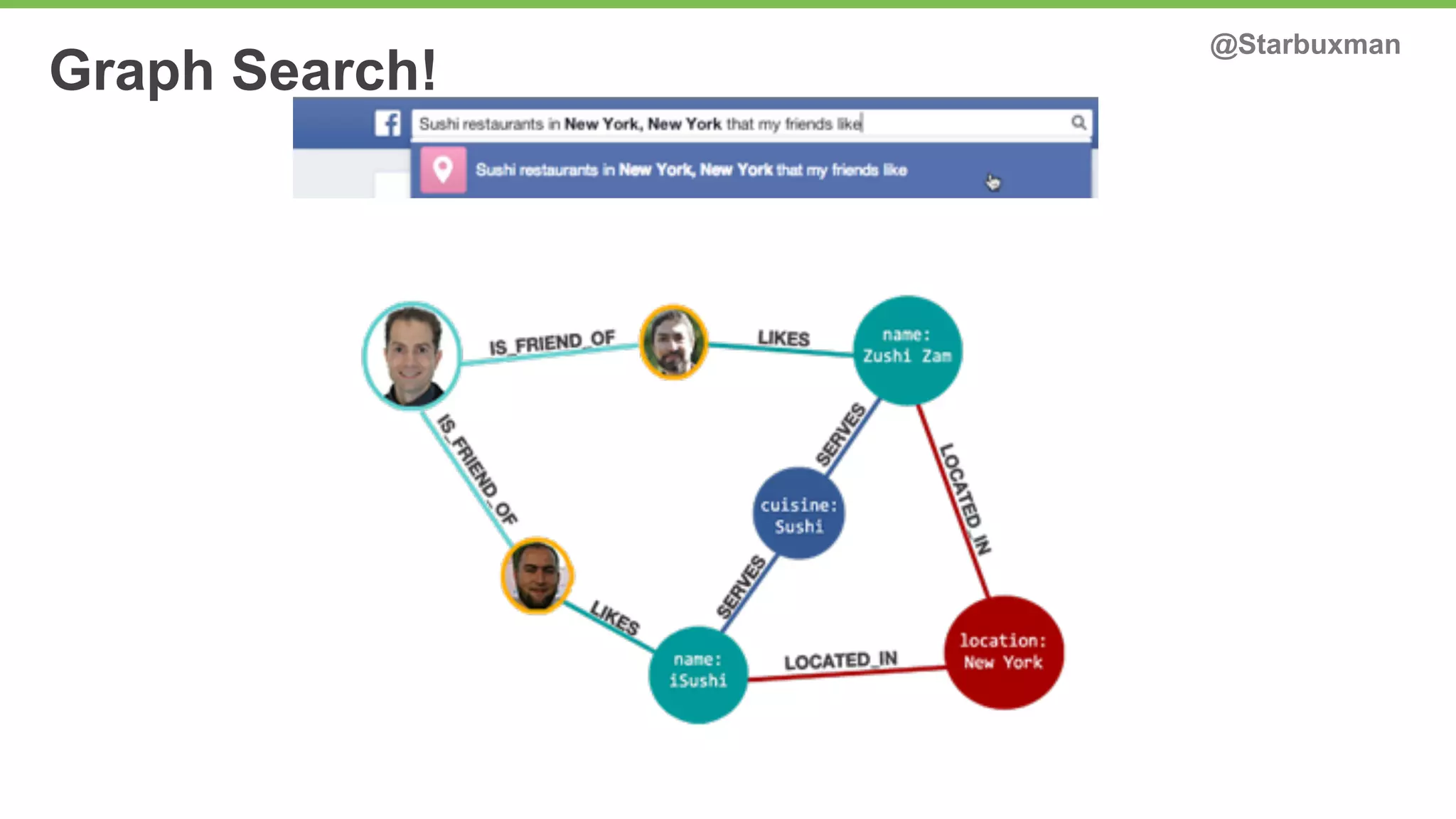Graph Search! @Starbuxman 
 