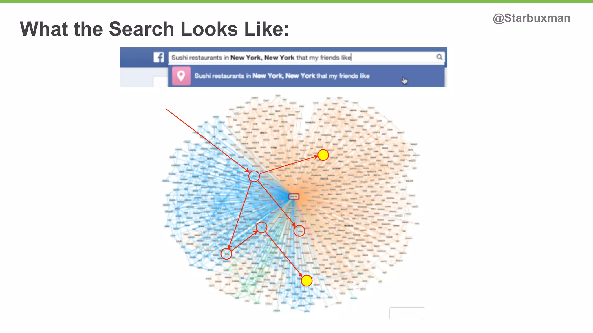 What the Search Looks Like: @Starbuxman 
 