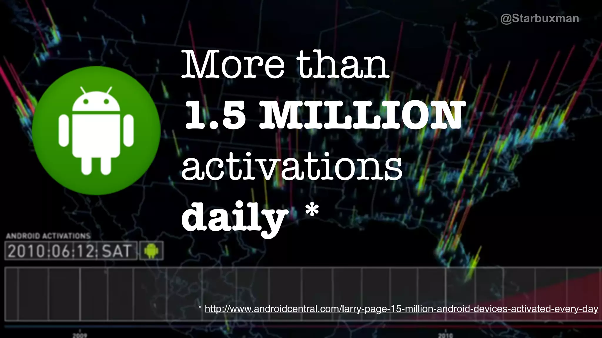 mobile 
More than 
1.5 MILLION 
activations 
daily * 
@Starbuxman 
* http://www.androidcentral.com/larry-page-15-million-android-devices-activated-every-day 
 