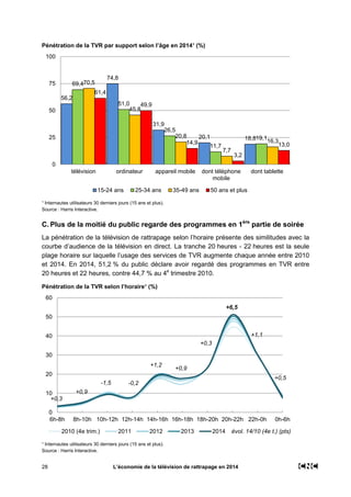28 L’économie de la télévision de rattrapage en 2014
Pénétration de la TVR par support selon l’âge en 2014¹ (%)
¹ Internau...