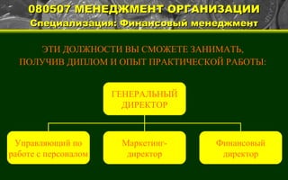 080507 МЕНЕДЖМЕНТ ОРГАНИЗАЦИИ Специализация: Финансовый менеджмент ЭТИ ДОЛЖНОСТИ ВЫ СМОЖЕТЕ ЗАНИМАТЬ, ПОЛУЧИВ ДИПЛОМ И ОПЫТ ПРАКТИЧЕСКОЙ РАБОТЫ: ГЕНЕРАЛЬНЫЙ ДИРЕКТОР Управляющий по работе с персоналом Маркетинг- директор Финансовый директор 