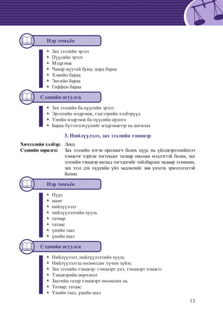 13
Нэр томъёо
Зах зээлийн эрэлтŽŽ
Пүүсийн эрэлтŽŽ
	МэдрэмжŽŽ
	Чанар муутай буюу дорд барааŽŽ
	Хэвийн барааŽŽ
	Энгийн барааŽŽ
	Гиффен барааŽŽ
Сэдвийн агуулга
Зах зээлийн ба пүүсийн эрэлтŽŽ
Эрэлтийн мэдрэмж, тэдгээрийн хэлбэрүүдŽŽ
Үнийн мэдрэмж ба пүүсийн орлогоŽŽ
Бараа бүтээгдэхүүнийг мэдрэмжээр нь ангилахŽŽ
3. Нийлүүлэлт, зах зээлийн тэнцвэр
Хичээлийн хэлбэр: 	 Лекц
Сэдвийн зорилго: 	 Зах зээлийн нэгэн оролцогч болох пүүс нь үйлдвэрлэлийнхээ
хэмжээг хэрхэн тогтоодог талаар онолын мэдлэгтэй болох, зах
зээлийн тэнцвэр яагаад тогтдогийг тайлбарлах чадвар эзэмшин,
зах зээл дэх пүүсийн үйл хөдлөлийг зөв үнэлэх эрмэлзлэлтэй
болно.
Нэр томъёо
ПүүсŽŽ
	ашигŽŽ
	нийлүүлэлтŽŽ
нийлүүлэлтийн хуульŽŽ
	татварŽŽ
татаасŽŽ
үнийн таазŽŽ
	үнийн шалŽŽ
Сэдвийн агуулга
Нийлүүлэлт, нийлүүлэлтийн хуульŽŽ
	Нийлүүлэлтэд нөлөөлдөг хүчин зүйлсŽŽ
	Зах зээлийн тэнцвэр: тэнцвэрт үнэ, тэнцвэрт хэмжээŽŽ
	Тэнцвэрийн өөрчлөлтŽŽ
	Засгийн газар тэнцвэрт нөлөөлөх ньŽŽ
Татвар, татаасŽŽ
Үнийн тааз, үнийн шалŽŽ
 