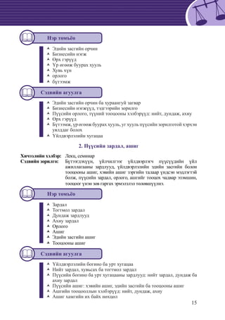 15
Нэр томъёо
ЭдийнŽŽ засгийн орчин
Бизнесийн нэгжŽŽ
Өрх гэрүүдŽŽ
Үр өгөөж буурах хуульŽŽ
Хувь хүнŽŽ
орлогоŽŽ
бүтээмжŽŽ
Сэдвийн агуулга
ЭдийнŽŽ засгийн орчин ба хураангуй загвар
	Бизнесийн нэгжүүд, тэдгээрийн зорилгоŽŽ
Пүүсийн орлого, түүний тооцооны хэлбэрүүд: нийт, дундаж, ахиуŽŽ
Өрх гэрүүдŽŽ
Бүтээмж, үр өгөөж буурах хууль, уг хууль пүүсийн зорилготой хэрхэнŽŽ
уялддаг болох
ҮйлдŽŽ вэрлэлийн хугацаа
2. Пүүсийн зардал, ашиг
Хичээлийн хэлбэр: 	 Лекц, семинар
Сэдвийн зорилго: 	 Бүтээгдэхүүн, үйлчилгээг үйлдвэрлэгч пүүсүүдийн үйл
ажиллагааны зардлууд, үйлдвэрлэлийн эдийн засгийн болон
тооцооны ашиг, хэвийн ашиг зэргийн талаар үндсэн мэдлэгтэй
болж, пүүсийн зардал, орлого, ашгийг тооцох чадвар эзэмшин,
тооцоог үнэн зөв гаргах эрмэлзлэл төлөвшүүлнэ.
Нэр томъёо
ЗаŽŽ рдал
Тогтмол зардалŽŽ
Дундаж зардлуудŽŽ
Ахиу зардалŽŽ
ОрлогоŽŽ
АшигŽŽ
Эдийн засгийн ашигŽŽ
ТооцŽŽ ооны ашиг
Сэдвийн агуулга
ҮйŽŽ лдвэрлэлийн богино ба урт хугацаа
Нийт зардал, хувьсах ба тогтмол зардалŽŽ
Пүүсийн богино ба урт хугацааны зардлууд: нийт зардал, дундаж баŽŽ
ахиу зардал
Пүүсийн ашиг: хэвийн ашиг, эдийн засгийн ба тооцооны ашигŽŽ
Ашгийн тооцооллын хэлбэрүүд: нийт, дундаж, ахиуŽŽ
Ашиг хамгийн их байх нөхцөлŽŽ
 