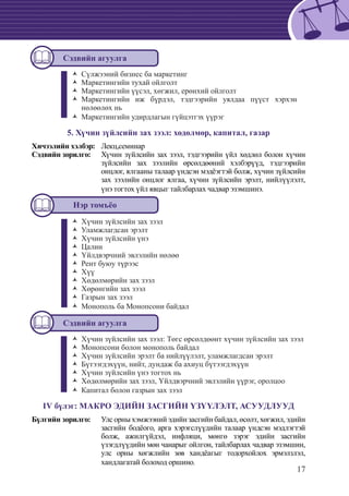 17
Сэдвийн агуулга
СүлжээнийŽŽ бизнес ба маркетинг
Маркетингийн тухай ойлголтŽŽ
Маркетингийн үүсэл, хөгжил, ерөнхий ойлголтŽŽ
Маркетингийн иж бүрдэл, тэдгээрийн уялдаа пүүст хэрхэнŽŽ
нөлөөлөх нь
МаркетингийŽŽ н удирдлагын гүйцэтгэх үүрэг
5. Хүчин зүйлсийн зах зээл: хөдөлмөр, капитал, газар
Хичээлийн хэлбэр: 	 Лекц,семинар
Сэдвийн зорилго: 	 Хүчин зүйлсийн зах зээл, тэдгээрийн үйл хөдлөл болон хүчин
зүйлсийн зах зээлийн өрсөлдөөний хэлбэрүүд, тэдгээрийн
онцлог, ялгааны талаар үндсэн мэдëэгтэй болж, хүчин зүйлсийн
зах зээлийн онцлог ялгаа, хүчин зүйлсийн эрэлт, нийлүүлэлт,
үнэ тогтох үйл явцыг тайлбарлах чадвар эзэмшинэ.
Нэр томъёо
Хүчин зүйлсŽŽ ийн зах зээл
Уламжлагдсан эрэлтŽŽ
Хүчин зүйлсийн үнэŽŽ
ЦалинŽŽ
Үйлдвэрчний эвлэлийн нөлөөŽŽ
Рент буюу түрээсŽŽ
ХүүŽŽ
Хөдөлмөрийн зах зээлŽŽ
Хөрөнгийн зах зээлŽŽ
Газрын зах зээлŽŽ
МонопольŽŽ ба Монопсони байдал
Сэдвийн агуулга
Хүчин зүйлсийнŽŽ зах зээл: Төгс өрсөлдөөнт хүчин зүйлсийн зах зээл
Монопсони болон монополь байдалŽŽ
Хүчин зүйлсийн эрэлт ба нийлүүлэлт, уламжлагдсан эрэлтŽŽ
Бүтээгдэхүүн, нийт, дундаж ба ахиуц бүтээгдэхүүнŽŽ
Хүчин зүйлсийн үнэ тогтох ньŽŽ
Хөдөлмөрийн зах зээл, Үйлдвэрчний эвлэлийн үүрэг, оролцооŽŽ
Капитал болон газŽŽ рын зах зээл
IV бүлэг: МАКРО ЭДИЙН ЗАСГИЙН ҮЗҮҮЛЭЛТ, АСУУДЛУУД
Бүлгийн зорилго: 	 Улс орны хэмжээний эдийн засгийн байдал, өсөлт, хөгжил, эдийн
засгийн бодëого, арга хэрэгслүүдийн талаар үндсэн мэдлэгтэй
болж, ажилгүйдэл, инфляци, мөнгө зэрэг эдийн засгийн
үзэгдлүүдийн мөн чанарыг ойлгон, тайлбарлах чадвар эзэмшин,
улс орны хөгжлийн зөв хандëагыг тодорхойлох эрмэлзлэл,
хандлагатай болоход оршино.
 