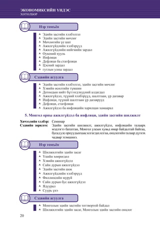 20
ЭКОНОМИКСИЙН ҮНДЭС
ХӨТӨЛБӨР
Нэр томъёо
Эдийн заŽŽ сгийн хэлбэлзэл
	Эдийн засгийн мөчлөгŽŽ
	Мөчлөгийн үе шатŽŽ
	Ажилгүйдлийн хэлбэрүүдŽŽ
Ажилгүйдлийн нийгмийн зардалŽŽ
Оукений хуульŽŽ
	ИнфляциŽŽ
	Дефляци ба стагфляциŽŽ
	Цэсний зардалŽŽ
	гутлын улнŽŽ ы зардал
Сэдвийн агуулга
Эдийн зŽŽ асгийн хэлбэлзэл, эдийн засгийн мөчлөг
Хэвийн өсөлтийн түвшинŽŽ
Дотоодын нийт бүтээгдэхүүний алдагдалŽŽ
Ажилгүйдэл, түүний хэлбэрүүд, шалтгаан, үр дагаварŽŽ
Инфляци, түүний шалтгаан үр дагавруудŽŽ
Дефляци, стагфляциŽŽ
АжилгүйдŽŽ эл ба инфляцийн харилцан хамаарал
5. Монгол орны ажилгүйдэл ба инфляци, эдийн засгийн шилжилт
Хичээлийн хэлбэр: 	 Семинар
Сэдвийн зорилго: 	 Эдийн засгийн шилжилт, ажилгүйдэл, инфляцийн талаарх
мэдлэгээ бататган, Монгол улсын хувьд ямар байдалтай байгаа,
бусадулсорнуудынхаасялгагдахялгаа,онцлогийнталаардүгнэх
чадвар эзэмшинэ.
Нэр томъёо
Шилжилтийн эдийн засагŽŽ
	Үнийн хөөрөгдөлŽŽ
	Хэвийн ажилгүйдэлŽŽ
	Сайн дурын ажилгүйдэлŽŽ
	Эдийн засгийн шокŽŽ
	Ажилгүйдлийн хэлбэрүүдŽŽ
	Филлипсийн муруйŽŽ
	Сайн дурын бус ажилгүйдэлŽŽ
ЯдууралŽŽ
Суурь үнэŽŽ
Сэдвийн агуулга
Монголын эдийн засгийн тогтвортой байдалŽŽ
Шилжилтийн эдийн засаг, Монголын эдийн засгийн онцлогŽŽ
 