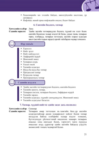 21
Хөдөлмөрийн зах зээлийн байдал, ажилгүйдлийн шалтгаан, үрŽŽ
дагаврууд
Инфляци, манай орны инфляцийн онцлог, бодит байдалŽŽ
6. Сангийн бодлого, татвар
Хичээлийн хэлбэр: 	 Лекц
Сэдвийн зорилго: 	 Эдийн засгийн тогтворжуулах бодлого, түүний нэг хэсэг болох
сангийн бодлогын талаар мэдлэгтэй болж, улсын төсөв, татварын
төрөл, хэлбэрүүд, татварын тогтолцоо, засгийн газрын худалдан
авалт(засгийнгазрынзардал)зэргийгтайлбарлахчадварэзэмшинэ.
Нэр томъёо
ХэрŽŽ эглээ
Нийт эрэлтŽŽ
Нийт нийлүүлэлтŽŽ
Лафферийн муруйŽŽ
Мөнгөний эмиссŽŽ
Татварын суурьŽŽ
Улсын төсөвŽŽ
Төсвийн алдагдалŽŽ
Шууд ба шууд бус татварŽŽ
Прогрессив татварŽŽ
Регрессив татварŽŽ
Пропорциональ татварŽŽ
Сэдвийн агуулга
Эдийн засгийн тогтворжуулах бодлого, сангийн бодлогоŽŽ
	Төсвийн орлого, татвар,ŽŽ
	Татварын систем, татварын бодлого, Лафферын муруйŽŽ
	Төсвийн зардал,ŽŽ
	Төсвийн алдагдал, түүнийг санхүүжүүлэх. Мөнгөний эмиссŽŽ
Төсвийн алдагдлыг багасгахŽŽ
7. Татвар, түүний нийгэм эдийн засаг дахь нөлөөлөл
Хичээлийн хэлбэр: 	 Семинар
Сэдвийн зорилго: 	 Татварын ямар тогтолцоо нь хамгийн бага үр ашгийн
алдагдалтайгаар дахин хуваарилалт хийдэг болон татвар
ногдуулж байгаа хэлбэрийн талаар мэдлэг эзэмшин,
бүтээгдэхүүн үйлчилгээний онцлогоос хамаарч татварын
ачаалал хэнд оногддог болох, хэрэглэгч эсвэл пүүсүүд
ачааллыг илүү үүрснээр эдийн засгийн байдалд үзүүлэх
нөлөөллийг тооцох чадвартай болно.
 