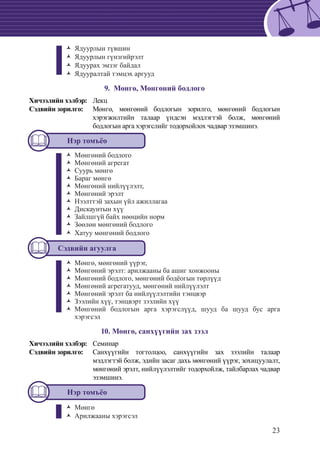23
Ядуурлын түвшинŽŽ
	Ядуурлын гүнзгийрэлтŽŽ
	Ядуурах эмзэг байдалŽŽ
	Ядууралтай тэмцэх аргуудŽŽ
9. Мөнгө, Мөнгөний бодлого
Хичээлийн хэлбэр: 	 Лекц
Сэдвийн зорилго: 	 Мөнгө, мөнгөний бодлогын зорилго, мөнгөний бодлогын
хэрэгжилтийн талаар үндсэн мэдлэгтэй болж, мөнгөний
бодлогын арга хэрэгслийг тодорхойлох чадвар эзэмшинэ.
Нэр томъёо
Мөнгөний бодлогоŽŽ
Мөнгөний агрегатŽŽ
Суурь мөнгөŽŽ
Бараг мөнгөŽŽ
Мөнгөний нийлүүлэлт,ŽŽ
Мөнгөний эрэлтŽŽ
Нээлттэй захын үйл ажиллагааŽŽ
Дискаунтын хүүŽŽ
Зайлшгүй байх нөөцийн нормŽŽ
Зөөлөн мөнгөний бодлогоŽŽ
Хатуу мөнгөнийŽŽ бодлого
Сэдвийн агуулга
Мөнгө, мөŽŽ нгөний үүрэг,
Мөнгөний эрэлт: арилжааны ба ашиг хонжооныŽŽ
Мөнгөний бодлого, мөнгөний бодëогын төрлүүдŽŽ
Мөнгөний агрегатууд, мөнгөний нийлүүлэлтŽŽ
Мөнгөний эрэлт ба нийлүүлэлтийн тэнцвэрŽŽ
Зээлийн хүү, тэнцвэрт зээлийн хүүŽŽ
Мөнгөний бодлогын арга хэрэгслүүд, шууд ба шууд бус аргаŽŽ
хэрэгсэл
10. Мөнгө, санхүүгийн зах зээл
Хичээлийн хэлбэр:	 Семинар
Сэдвийн зорилго: 	 Санхүүгийн тогтолцоо, санхүүгийн зах зээлийн талаар
мэдлэгтэй болж, эдийн засаг дахь мөнгөний үүрэг, зохицуулалт,
мөнгөний эрэлт, нийлүүлэлтийг тодорхойлж, тайлбарлах чадвар
эзэмшинэ.
Нэр томъёо
МөнгөŽŽ
Арилжааны хэрэгсэлŽŽ
 