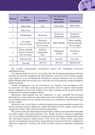 41
Шинж
Төгс
өрсөлдөөнт
Төгс бус өрсөлдөөнт
монополь
Монопольт
өрсөлдөөн Олигополь
1 Маш олон Нэг Олонтооны Цөөнтооны
2 Маш олон
3 Нөлөөлөхгүй Нөлөөлнө
Нөлөөлөх
боломжтой
Нөлөөлөх
боломжтой
4
Нэг ижил
бүтээгдэхүүн
Орлуулах
боломж багатай
бүтээгдэхүүн
Ижилтөрлийн
Ижил төрлийн
боловч ялгаатай
бүтээгдэхүүн
5
Ижил төрлийн
боловч ялгаатай
бүтээгдэхүүн
Нэвтрэх
боломжмаш
бага
Харьцангуй
хялбар
Нэвтрэхэд
хэцүү
6 Мэдээлэл төгс Төгс бус Төгс бус Төгс бус
7 Багатай Хүчтэй Хүчтэй Машхүчтэй
Зах зээлийн шинжүүдийг дэлгэрүүлэн жишээ авч семинарын хичээлээр
тайлбарлах болно.
Төгс өрсөлдөөний зах зээл нь “үл үзэгдэх гар”-ын зохицуулалтаар явагдах бөгөөд
хамгийн үр ашигтай хуваарилалтыг бий болгодог гэж үздэг. Гэхдээ бодит амьдрал
дээр цэвэр зах зээл гэж байдаггүй. Ихэнхидээ холимог шинжтэй зах зээл оршин
байна. Монополийг бас ангилж үздэг: хаалттай, нээлттэй, аргагүй, үнийн ялгаварлал
бүхий монополь.
Үнийн ялгаварлалыг төгс ба хэсэгчилсэн гэж хуваана. Төгс ялгаварлал гэдэг
нь хэрэглэгч нэг бүрт ялгаатай үнээр үйлчлэхийг хэлэх ба харин хэрэглэгчдийг
пшнж чанараар нь хэсэгчлэн хувааж, хэсэг бүрт ялгаварт үнээр худаалж буй бол
сегментчилсэн үнийн ялгаварлал болно.
Монопольт өрсөлдөөний үед өөр хоорондоо үл ялиг ялгаатай бүтээгдэхүүн
үйлдвэрлэдэг учир үнийн бус өрсөлдөөн маш хүчтэй байдаг. Зар сурталчилгааны
хүчээр борлуулалтаа өсгөж, ашгаа нэмэгдүүлэх нь монопольт өрсөөлдөөний үед
ихээхэн гардаг.
Олигополь зах зээл нь бусад хэлбэртэй харьцуулахад өрсөлдөөнийг шударга бус
болгох хандлага илэрдэг. Хуйвалдах, үнийн манлайлал тогтоох, зардал дээрээ нэмэх
замаар үнэ тогтоох зэрэг үйлдлүүд ажиглагддаг байна.
Нэг улсын дотор үйл ажиллагаагаа явуулж буй, тухайн улсын иргэний өмчлөлийн
аж ахуйн газрыг үндэстний компани гэдэг. Харин үндэстэн дамнасан корпораци
гэдэг нь улс орны ялгаатай байдалд тохируулан олон улс орныг хамарсан бизнесийн
үйл ажиллагаа явуулагч байгууллагыг хэлж болох юм. Нөгөө талаас хоёр буюу
түүнээс дээш орнуудад аж үйлдвэр, газар тариалан, хөдөө аж ахуй зэрэг салбаруудад
хяналтын хөрөнгийг эзэмшдэг аж ахуйн нэгжийг үндэстэн дамнасан корпораци
гэнэ.
 