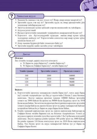45
Ханамж ба таашаал гэж юуг хэлдэг вэ? Ямар, ямар шинж чанартай вэ?ŽŽ
Эрэлтийн хууль гэж юу вэ? Эрэлтийн хууль нь ямар оролцогчийн үйлŽŽ
хөдлөлөөр тайлбарлагддаг вэ?
Эрэлтэд нөлөөлдөг хүчин зүйлсийг нэрлэж нөлөөллийг нь тайлбарла.ŽŽ
Агуулга үнэлгээнийŽŽ
Яагаад хэрэглэгчийн ханамжийг тодорхойлох шаардаагатай болдог вэ?ŽŽ
Хэрэглэгч аль бүтээгдэхүүнийг худалдан авахаа ямар хүчин зүйлдŽŽ
тулгуурлан шийддэг вэ? Хэрэглэгчийн сонголтод өөр ямар хүчин зүйлс
нөлөөлж болох вэ?
Ахиу ханамж буурахгүй байх тохиолдол байх уу?ŽŽ
Эрэлтийн муруйн эдийн засгийн утгыг тайлбарлаŽŽ
Өгөгдөл
Зах зээлийн талаарх дараах мэдээлэл өгөгджээ.
	Уг бараа нь дорд бараа юу?, хэвийн бараа юу?a.	
	Уг бараа нь Гиффен бараа юу?, энгийн бараа юу?b.	
Үнийн түвшин Эрэлтийн хэмжээ Орлогын хэмжээ
100 1000 100000
110 1010 98000
120 1020 96000
130 1030 96000
Бодолт:
	Хэрэглэгчийн орлогоос хамааруулж хэвийн бараа юу?, эсвэл дорд барааa.	
юу? гэдгийг тодорхойлдог тул бид уг хүснэгтийн 2 болон 3 дахь баганыг
ашиглана. Эндээс харахад орлогын түвшин 100000 байхад эрэлтийн
хэмжээ нь 1000 байсан ба орлого нь 98000 болж буурахад эрэлт нь 1010
болжөссөнбайна.Энэмэтчилэнорлогынбагатүвпшндхаргалзахэрэлтийн
хэмжээ өндөр байгаа нь орлого болон эрэлт нь урвуу хамааралтай байгааг
илэрхийлж байгаа ба уг бараа нь дорд бараа болж байна.
	Үнийн түвшний өөрчлөлтөөс эрэлт нь хэрхэн өөрчлөгдөж байгаагаар ньb.	
Гиффен болон энгийн барааны аль нь болохыг тодорхойлдог. Тэгвэл уг
асуудалд хариулт өгөхийн тулд бид хүснэгтийн 1 ба 2-р баганы өгөгддийг
ашиглана. Эндээс харахад үнийн түвшин 100 үеийн эрэлт нь 1000 байгаа
ба үнийн түвшин 110 болж нэмэгдэхэд эрэлт нь 1010 болж өөрчлөгдсөн
байна. Үнэ болон эрэлт нь шууд хамааралтай байгаа тул уг бараа нь
Гиффен бараа болно.
Хяналтын асуулт
Дасгал
 