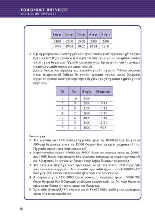 50
ЭКОНОМИКСИЙН ҮНДЭС
ЭРЭЛТ БА НИЙЛҮҮЛЭЛТ
1 пүүс 2 пүүс 3 пүүс 4 пүүс 5 пүүс
2400 2500 2400 2300 2400
19/49 19/51 19/25 19/24 19/13
5-р пүүс орлогоо нэмэгдүүлэхийн тулд үнийн ямар түвшин хүртэл үнээ2.	
буулгах вэ? Пүүс орлогоо нэмэгдүүлэхийн тулд үнийн мэдрэмж сайтай
хэсэгт үнээ буулгадаг. Үүнийг харахын тулд 1-р пүүсийн үнийн дундаж
мэдрэмжүүдийг өмнөх аргаараа тооцъё.
	 Дээрх бодолтоос харахад зах зээлийн үнийн түвшин 7-8-ын хооронд
нэгж мэдрэмжтэй байгаа ба үнийн түвшин үүнээс доош буурахад
пүүсийн орлого өсөхгүй эсрэгээрээ буурах тул уг түвшин хүртэл үнийг
буулгана.
№ Үнэ 5 пүүс Мэдрэмж
1 10 2400
2 9 2800 19/13
3 8 3200 17/15
4 7 3600 15/17
5 6 4000 13/19
6 5 4400 11/21
7 4 4800 9/23
Бодлогууд
	Зах зээлийн үнэ 1500 байхад пүүсийн эрэлт нь 10000 байдаг ба үнэ нь1.	
500-аар буурахад эрэлт нь 15000 болсон бол дундаж мэдрэмжийг ол.
Пүүсийн орлого яаж өөрчлөгдөх вэ?
	Хэрэглэгчийн орлого 40000-аас 50000 болж нэмэгдэхэд эрэлт нь 20000-2.	
аас 18000 болж өөрчлөгдсөн бол орлогоос хамаарах дундаж мэдрэмжийг
ол. Мэдрэмжийн утгаас уг барааг ямар бараа болохыг тодорхойл.
	Зах зээл дэх пүүсүүд төгс өрсөлддөг ба уг зах зээлд 1000 пүүс үйл3.	
ажиллагаагаа явуулдаг. Зах зээлийн эрэлтийн функц нь Q=500000-12P
бол үнэ 1000 үеийн нэг пүүсийн эрэлтийн тоо хэмжээг ол.
	А барааны үнэ 1500-2000 болж өсөхөд Б барааны эрэлт 10000-75004.	
болж буурсан бол Б барааны солбисон мэдрэмжийг ол. Уг хоёр бараа нь
орлуулдаг бараа юу эсвэл хосолдог бараа юу.
	Эрэлтийн функц Q5.	 d
=8-P гэж өгөгджээ. Үнэ 6Т байх үеийн үнээс хамаарсан
эрэлтийн мэдрэмжийг ол.
 