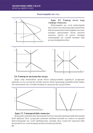 56
ЭКОНОМИКСИЙН ҮНДЭС
ЭРЭЛТ БА НИЙЛҮҮЛЭЛТ
Хөдөлмөрийн зах зээл
L
W
W1
W2
L1
LD
L2
LS
Q
W
P
P1
P2
D
Q*
S
S
2.6. Тэнцвэр нь шулууны бүх цэгүүд
Дээрх хоёр тохиолдолд эрэлт болон нийлүүлэлтийн муруйнууд хугарснаас
огтолцол нь нэг цэгээр бус цэгийн олонлог болох шулуунаар илэрхийлэгдэж байна.
Энэ тохиолдолд зах зэээлийн тэнцвэр нь шулууны бүх цэгүүд болно.
Q
W
P
PS
D
S
PD
Зураг 2.7. Тэнцвэргүй байх тохиолдол
Хүмүүсийн худалдан авах боломжит доод үнэ пүүсийн үйлдвэрлэлийн боломжит
доод зардлаас бага, хүмүүсийн худалдан авалтын хамгийн их хэмжээ нъ тухайн
бүтээгдэхүүний зах зээлд үйлдвэрлэгдэх хамгийн бага хэмжээнд хүрэхгүй байх
тохиолдолд зах зээлд тэнцвэр тогтох боломжгүй болдог.
Зураг 2.5. Тэнцвэр нэгээс илүү
тэнцвэрт тохиолдол
Хөдөлмөрийн зах зээлд хөдөлмөрийн
тоохэмжээньажлынцагаархэмжигдэж
байгаа тохиолдолд хөдөлмөрийн хөлснөөс
хамаарч орлуулалтын болон орлогын
нөлөөлөл үүсдэг ба үүнээс хамаарч
хөдөлмөрийн зах зээлийн тэнцвэр хоёр
цэгээр тодорхойлогддог.
Q
W
P
P*
D
Q2
D
Q1
S
S
Q
W
P
QS
D
S
QD
 