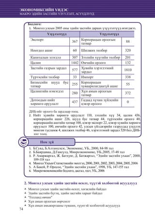 74
ЭКОНОМИКСИЙН ҮНДЭС
МАКРО ЭДИЙН ЗАСГИЙН ҮЗҮҮЛЭЛТ, АСУУДЛУУД
Бодлого:
Монгол улсын 2005 оны эдийн засгийн дараах үзүүлэлтүүд өгөгджээ.1.	
Үзүүлэлтүүд Үзүүлэлтүүд
Экспорт			
367
Корпорацын орлогын
татвар
88
Ноогдол ашиг	 60 Шилжих төлбөр 320
Капиталын элэгдэл	 307 Зээлийн хүүгийн төлбөр 201
Цалин	 1442 Өмчийн орлого 132
Засгийн газрын зардал	
577
Хувийн хэрэглээний
зардал
1810
Түрээсийн төлбөр 33 Импорт 338
Бизнесийн шууд бус
татвар	
255
Корпорацын
хуваарилагдаагүй ашиг
55
Цалингийн нэмэгдэл		
280
Хүн амын орлогын
татвар
372
Дотоодын нийт
хөрөнгө оруулалт
437
Гадаад хүчин зүйлсийн
цэвэр орлого
0
ДНБ-ийг орлого ба зардлаар тооц.
Нийт хувийн хөрөнгө оруулалт 110, зээлийн хүү 34, цалин 436,2.	
корпорацийн ашиг 226, шууд бус татвар 44, түрээсийн орлого 40,
корпорацийн ашгийн татвар 100, цэвэр экспорт 22, цэвэр хувийн хөрөнгө
оруулалт 100, өмчийн орлого 42, улсын үйлдвэрийн газруудад үзүүлэх
мөнгөн тусламж 4, шилжих төлбөр 46, хэрэглээний зардал 520 бол ДНБ-
ииг тооц.
	Б.Сувд, Б.Алтанцэцэг, Эк1.	 ономикс, УБ., 2000, 84-98 тал
Б.Баярдаваа, Д.Гансүлд, Микроэкономикс, УБ.,2005, 17-48 тал2.	
Р. Амаржаргал, Ж. Батхуяг, Д. Батжаргал, “Эдийн засгийн ухаан”, 2000,3.	
109-118 тал
Монгол Улсын Статистикийн эмхтгэл, 2000, 2001, 2002, 2003, 2004, 2005, 20064.	
А Бакей, Р. Оросоо, “Эдийн засгийн ухаан”, 1998, УБ, 147-155 тал5.	
Микроэкономиксийн бодлого, дасгал, тест, УБ., 20066.	
2. Монгол улсын эдийн засгийн өсөлт, түүтэй холбоотой асуудлууд
Монгол улсын эдийн засгийн өсөлт, хөгжлийн байдалŽŽ
Эдийн засгийн бүтэц, эдийн засгийн хараат байдалŽŽ
"Голланд өвчин"ŽŽ
Хүн амын орлогын өөрчлөлтŽŽ
Хүн амын амьжиргааны түвшин, түүнтэй холбоотой асуудлуудŽŽ
Ном зүй
 