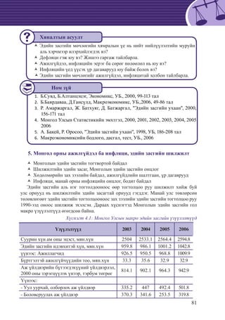 81
Эдийн засгийн мөчлөгийн хямралын үе нь нийт нийлүүлэлтийн муруйнŽŽ
аль хэрчмээр илэрхийлэгдэх вэ?
Дефляци гэж юу вэ? Жишээ гаргаж тайлбарла.ŽŽ
Ажилгүйдэл, инфляцийн эерэг ба сөрөг нөлөөлөл нь юу вэ?ŽŽ
Инфляцийн үед үүсэх үр дагаварууд юу байж болох вэ?ŽŽ
Эдийн засгийн мөчлөгийг ажилгүйдэл, инфляцитай холбон тайлбарла.ŽŽ
Б.Сувд, Б.Алтанцэцэг, Экономикс, УБ., 2000, 99-113 тал1.	
	Б.Баярдаваа, Д.Гансүлд, Макроэкономикс, УБ.,2006, 49-86 тал2.	
	Р. Амаржаргал, Ж. Батхуяг, Д. Батжаргал, "Эдийн засгийн ухаан", 2000,3.	
156-171 тал
	Монгол Улсын Статистикийн эмхтгэл, 2000, 2001, 2002, 2003, 2004, 20054.	
2006
	А. Бакей, Р. Оросоо, "Эдийн засгийн ухаан", 1998, УБ, 186-208 тал5.	
	Макроэкономиксийн бодлого, дасгал, тест, УБ., 20066.	
5. Монгол орны ажилгүйдэл ба инфляци, эдийн засгийн шилжилт
Монголын эдийн засгийн тогтвортой байдалŽŽ
Шилжилтийн эдийн засаг, Монголын эдийн засгийн онцлогŽŽ
Хөдөлмөрийн зах зээлийн байдал, ажилгүйдлийн шалтгаан, үр дагавруудŽŽ
Инфляци, манай орны инфляцийн онцлог, бодит байдалŽŽ
Эдийн засгийн аль нэг тогтолдооноос өөр тогтолцоо руу шилжилт хийж буй
улс орнууд нь шилжилтийн эдийн засагтай орнууд гэгддэг. Манай улс төвлөрсөн
төлөвлөгөөт эдийн засгийн тогтолцооноос зах зээлийн эдийн засгийн тогтолцоо руу
1990-ээд оноос шилжиж эхэлсэн. Дараах хүснэгтэд Монголын эдийн засгийн гол
макро үзүүлэлтүүд өгөгдсөн байна.
Хүснэгт 4.1: Монгол Улсын макро эдийн засгийн үзүүлэлтүүд
Үзүүлэлтүүд 2003 2004 2005 2006
Суурин хүн ам оны эцэст, мян.хүн 2504 2533.1 2564.4 2594.8
Эдийн засгийн идэвхитэй хүн, мян.хүн 959.8 986.1 1001.2 1042.8
үүнээс: Ажиллагчид 926.5 950.5 968.8 1009.9
Бүртгэлтэй ажилгүйчүүдийн тоо, мян.хүн 33.3 35.6 32.9 32.9
Аж үйлдвэрийн бүтээгдэхүүний үйлдвэрлэл,
2000 оны зэрэгцүүлэх үнээр, тэрбум төгрөг
814.1 902.1 964.3 942.9
Үүнээс:
- Уул уурхай, олборлох аж үйлдвэр 335.2 447 492.4 501.8
- Боловсруулах аж үйлдвэр 370.3 341.6 253.5 319.8
Хяналтын асуулт
Ном зүй
 