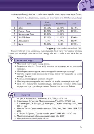 93
Арилжааны банкуудын зах зээлийн эзлэх хувийг дараах хүснэгтээс харж болно.
Хүснэгт 4.2. Арилжааны банкны зах зээлд эзлэх хувь (2005 оны байдлаар)
Банк
Нийт
хөрөнгө
Хадгаламж Зээл
1 ХХБ 26.60% 26.90% 22.10%
2 Голомт банк 16.20% 16.90% 14.90%
3 Хадгаламж банк 10.30% 12.10%
4 ХААН банк 10.10% 11.60% 10.60%
5 Анод банк 7.71% 7.39% 11.50%
6 Бүгд 29.90% 25.11 40.90%
Эх үүсвэр: Монгол банкны тайлан, 2005
Санхүүгийн зах зээлд мөнгөнөөс гадна хувьцаа, бонд зэрэг үнэт цаасны арилжаа
хамрагддаг төдийгүй даатгал ч гэсэн санхүүгийн зах зээлийн нэгэн хэсэг болдог
юм.
Мөнгөний үүргүүдийн талаар ярилц.ŽŽ
Банкны нэг шатлалт болон хоёр шатлалт тогтолцооны ялгаа, онцлогийгŽŽ
харьцуул.
Манай оронд мөнгө үүсэж, хөгжсөн түүхийн талаар ярилцана уу?ŽŽ
Засгийн газрын бонд, компанийн хувьцаа гэсэн үнэт цааснууд нь мөнгөŽŽ
мөн үү? Яагаад?
Хөнгөлөлтийн картууд мөнгөнд орох уу?ŽŽ
Монгол улсын санхүүгийн зах зээлийн хөгжлийн талаар ярилцана уу?ŽŽ
Банк бус санхүүгийн байгууллагууд, хадгаламж зээлийн хоршоодынŽŽ
хариуцлага, эрх үүргийн арилжааны банкныхаас ялгагдах байдал
Б.Сувд, Б.Алтанцэцэг, Экономикс, УБ., 2000,113-124 тал1.	
	Б.Баярдаваа, Д.Гансүлд, Макроэкономикс, УБ., 2006, 229-250 тал2.	
	Р. Амаржаргал, Ж. Батхуяг, Д. Батжаргал, "Эдийн засгийн ухаан", 2000,3.	
118-131 тал
Монгол Улсын Статистикийн эмхтгэл, 2000, 2001, 2002, 2003, 2004, 20054.	
2006
	А. Бакей, Р. Оросоо, "Эдийн засгийн ухаан", 1998, УБ, 228-247 тал5.	
	Макроэкономиксийн бодлого, дасгал, тест, УБ., 20066.	
Монгол банкны жил бүрийн тайлан7.	
Хяналтын асуулт
Ном зүй
 