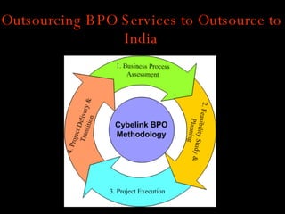 Outsourcing BPO Services to Outsource to India 
