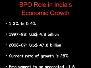 BPO Role in India’s Economic Growth 1.2% to 5.4%.  1997-98: US$ 4.8 billion  2006-07: US$ 47.8 billion  Current rate of growth is 28%  Employment to be generated -1.6 million  