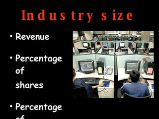 Industry size Revenue Percentage of  shares Percentage of  offshore shares 