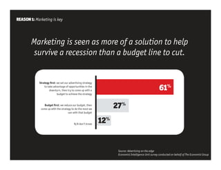 Economist Ads On Edge Recession
