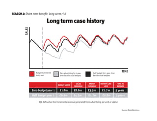 Economist Ads On Edge Recession
