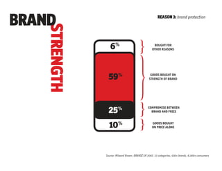 Economist Ads On Edge Recession