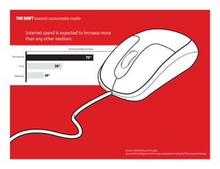 Economist Ads On Edge Recession