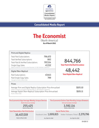 See each paragraph for specific
                                                                     data measurement period




                                                 Consolidated Media Report



                                               The Economist
                                                             (North America)
                                                                  As of March 2012



  Print and Digital Replica
  Total Paid Subscriptions	                                         796,672
  Total Verified Subscriptions	
  Total Paid & Verified Subscriptions	
                                                                        862
                                                                    797,534                                        844,766
  Single Copy Sales	                                                 47,232                                Total Paid & Verified Circulation
  Subject to Audit for six months ended December 31, 2011 Publisher’s Statement


  Digital (Non-Replica)                                                                                              48,442
  Paid Subscriptions	                                                  47,643                                   Total Digital (Non-Replica)
  Paid Single Copy Sales	                                                 799
   Average for month of March 2012


  Prices
  Average Print and Digital Replica Subscription Price Annualized	                                                                        $105.10
  Subject to Audit for six months ended December 31, 2011 Publisher’s Statement
  Average Digital (Non-Replica) Subscription Price Annualized                                              	                               $105.11
  Month of March 2012




The Economist App Average Weekly Unique Devices                                    The Economist Online Total Monthly Unique Browsers
                      (North American Activity)                                                                (US and Canadian Activity)

                          255,425                                                                                3,592,114
                         Month of March 2012                                                                      Month of March 2012

Total Newsletters Net Distribution                                                                   Social Media Sites

           16,407,019                                  Facebook Likes        1,009,815                     Twitter Followers (Total)           2,279,796
             Month of March 2012                   	                As of April 10, 2012                                     As of April 16, 2012

                                                                                                                                                    04-0261-0
 