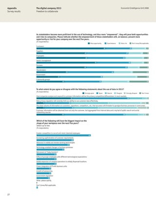 Appendix         The digital company 2013                                                                                                        Economist Intelligence Unit 2008
Survey results   Freedom to collaborate




                 As stakeholders become more proficient in the use of technology, and thus more "empowered", they will pose both opportunities
                 and risks to companies. Please indicate whether the empowerment of these stakeholders will, on balance, present more
                 opportunity or risk for your company over the next five years.
                 (% respondents)
                                                                                                 More opportunity          Equal balance         More risk                Don’t know/Not applicable
                 Customers
                                                                                                                      62                                             23                            13 2
                 Suppliers
                                                                                      45                                                                    37                            13          5
                 Employees
                                                                                       46                                                             34                                      17      4
                 Senior management
                                                                                                       54                                                        30                           12      4
                 Partners
                                                                                     45                                                                    37                       11                8
                 Shareholders
                                                           28                                                                     41                                  17                             14
                 Government
                                                21                                                               38                                                            31                    10
                 Community groups
                                                      25                                                      33                                                25                                   17



                 To what extent do you agree or disagree with the following statements about the use of data in 2013?
                 (% respondents)
                                                                                      Strongly agree         Agree         Neutral         Disagree         Strongly disagree                 Don’t know
                 How companies analyse and respond to customer information will be the primary competitive differentiator in most markets.
                                                                      32                                                                                        50                            13     31
                 Data privacy regulation will severely limit our ability to use customer data effectively.
                            7                                    24                                                        35                                                            29        4 2
                 The sheer volume of information on customers, operations, competitors, etc, that we amass will threaten to paralyse business processes in some areas.
                             7                                         26                                   23                                                                  34                  81
                 Customer information will be obtained from not only the customer, but aggregated from internal data and a myriad of public search and social
                 networking sources.
                                                      25                                                                                              55                            13         4 2 1



                 Which of the following will have the biggest impact on the
                 shape of your workplace over the next five years?
                 Select up to two
                 (% respondents)

                 Greater competition to recruit and retain talented employees
                                                                                            41
                 Increasing sophistication of customer requirements
                                                                      28
                 Advances in mobile and remote-working technologies
                                                                25
                 Technology-enabled changes in business processes
                                                      21
                 Retirement of “baby boomers”
                                          15
                 Influx of younger employees with different technological expectations
                                          15
                 Global expansion of company operations to widely dispersed locations
                                          15
                 Closer integration of IT with business units
                                   11
                 Growth of outsourcing
                                   11
                 Government regulation
                                 10
                 Other, please specify
                 0
                 Don’t know/Not applicable
                 1



27
 