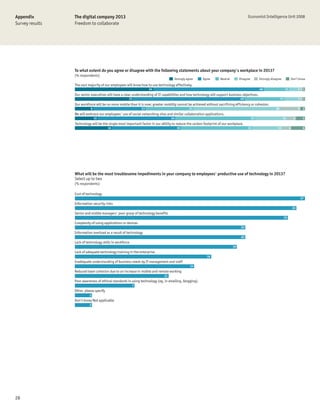 Appendix         The digital company 2013                                                                                                Economist Intelligence Unit 2008
Survey results   Freedom to collaborate




                 To what extent do you agree or disagree with the following statements about your company's workplace in 2013?
                 (% respondents)
                                                                                    Strongly agree      Agree       Neutral        Disagree        Strongly disagree              Don’t know
                 The vast majority of our employees will know how to use technology effectively.
                                                                    34                                                                             48                    11            511
                 Our senior executives will have a clear understanding of IT capabilities and how technology will support business objectives.
                                                      25                                                                           49                               17                 71 1
                 Our workforce will be no more mobile than it is now; greater mobility cannot be achieved without sacrificing efficiency or cohesion.
                            8                                  23                              21                                                              38                      9 2
                 We will embrace our employees' use of social networking sites and similar collaboration applications.
                                10                                                 34                                                         35                       14          4      4
                 Technology will be the single most important factor in our ability to reduce the carbon footprint of our workplace.
                                         16                                             30                                               31                      13           4           6




                 What will be the most troublesome impediments in your company to employees' productive use of technology in 2013?
                 Select up to two
                 (% respondents)

                 Cost of technology
                                                                                                                                                                                        27
                 Information security risks
                                                                                                                                                                                  26
                 Senior and middle managers' poor grasp of technology benefits
                                                                                                                                                                         25
                 Complexity of using applications or devices
                                                                                                                                    20
                 Information overload as a result of technology
                                                                                                                                    20
                 Lack of technology skills in workforce
                                                                                                                              19
                 Lack of adequate technology training in the enterprise
                                                                                                           16
                 Inadequate understanding of business needs by IT management and staff
                                                                                               14
                 Reduced team cohesion due to an increase in mobile and remote working
                                                                              11
                 Poor awareness of ethical standards in using technology (eg, in emailing, blogging)
                                                          7
                 Other, please specify
                           2
                 Don’t know/Not applicable
                           2




28
 