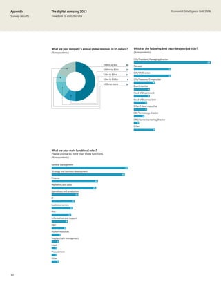 Appendix         The digital company 2013                                                                                       Economist Intelligence Unit 2008
Survey results   Freedom to collaborate




                 What are your company's annual global revenues in US dollars?           Which of the following best describes your job title?
                 (% respondents)                                                         (% respondents)

                                                                                         CEO/President/Managing director
                                                                                                                                                             29
                                                               $500m or less        50
                                                                                         Manager
                                                               $500m to $1bn        10                                     14
                                                                                         SVP/VP/Director
                                                               $1bn to $5bn         14
                                                                                                                           14
                                                               $5bn to $10bn         8   CFO/Treasurer/Comptroller
                                                                                                             8
                                                               $10bn or more        18
                                                                                         Board member
                                                                                                         6
                                                                                         Head of Department
                                                                                                         6
                                                                                         Head of Business Unit
                                                                                                     5
                                                                                         Other C-level executive
                                                                                                     5
                                                                                         CIO/Technology director
                                                                                                 4
                                                                                         CMO/Senior marketing director
                                                                                            2
                                                                                         Other
                                                                                                             8




                 What are your main functional roles?
                 Please choose no more than three functions
                 (% respondents)

                 General management
                                                                                    43
                 Strategy and business development
                                                                               41
                 Finance
                                                          26
                 Marketing and sales
                                                         25
                 Operations and production
                                                    15
                 IT
                                               13
                 Customer service
                                           12
                 Risk
                                          11
                 Information and research
                                      9
                 R&D
                                  8
                 Human resources
                              5
                 Supply-chain management
                          4
                 Legal
                      3
                 Procurement
                      3
                 Other
                          4




32
 